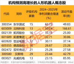 同花顺炒股软件 科技潜力牛股出炉！人形机器人、AI手机、智能驾驶、固态电池 谁是王者？