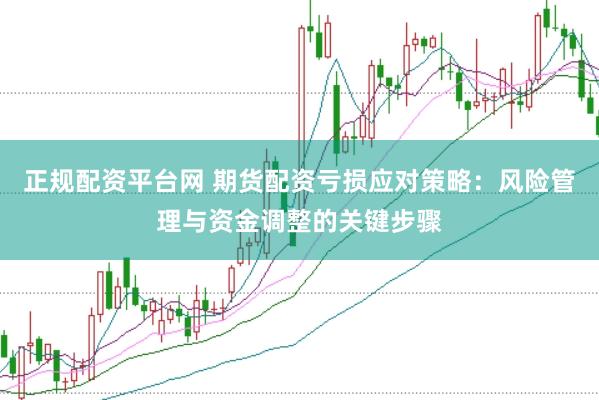 正规配资平台网 期货配资亏损应对策略：风险管理与资金调整的关键步骤