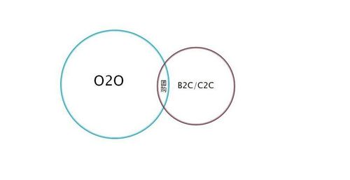 团购网店系统软件是近年o2o网站的兴起而新开发的o2o商城系统,伴随着